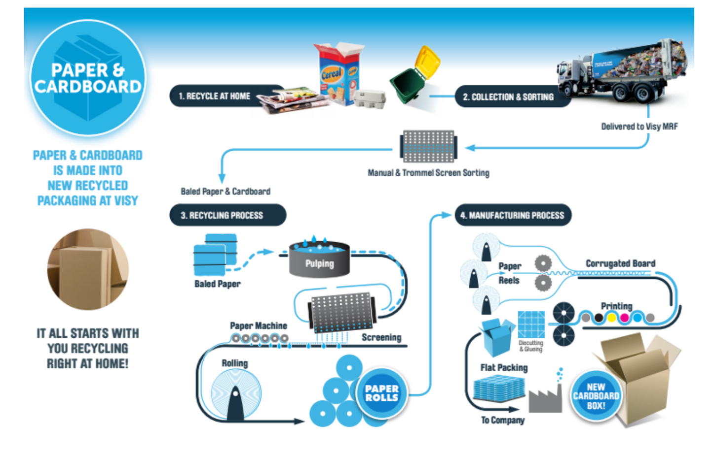 Australian made butchers paper roll for wrapping and moving